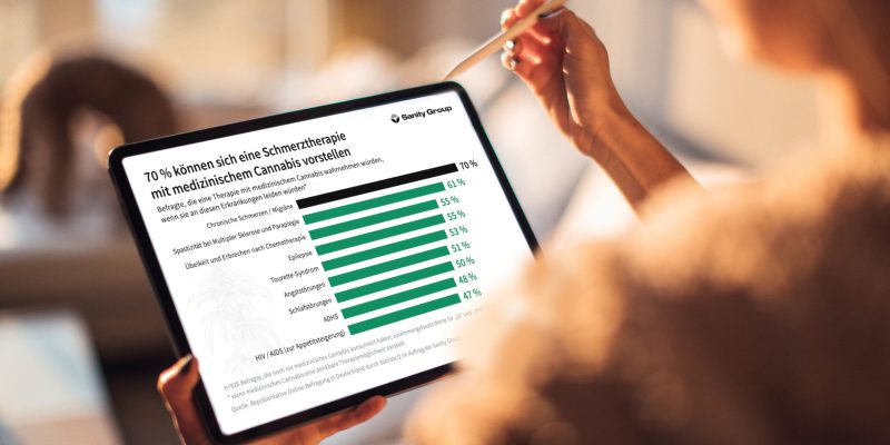 Blog-Beitragsbild_postimage_SanityGroup_Statista_Umfrage_MedCannabis