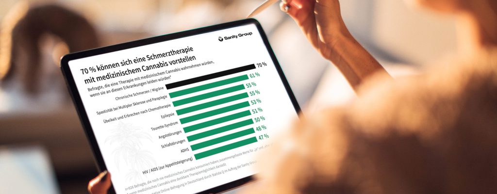 Blog-Beitragsbild_postimage_SanityGroup_Statista_Umfrage_MedCannabis